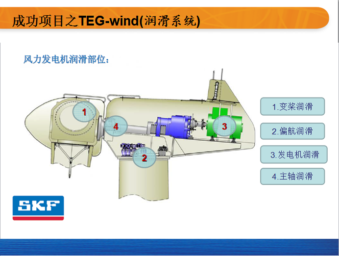 成功項目之TEG-w...